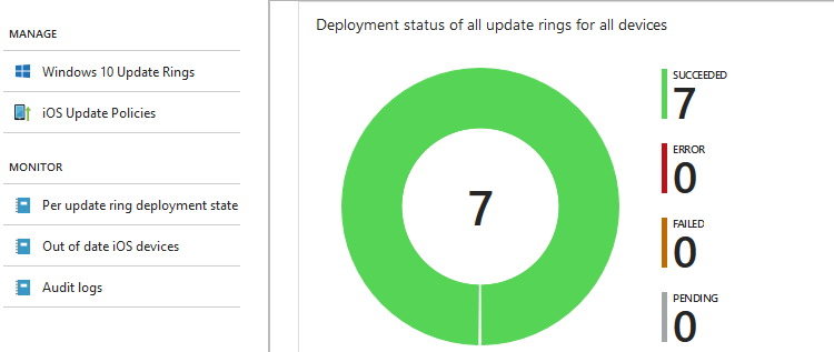 Windows Update Rings